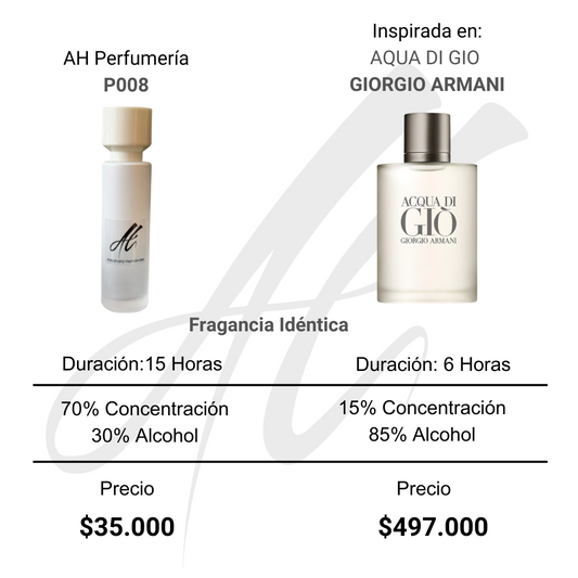 AH - AQUA DI GIO  GIORGIO ARMANI